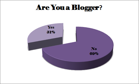 blogger
