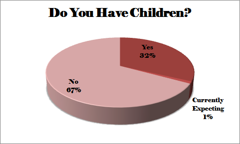 children